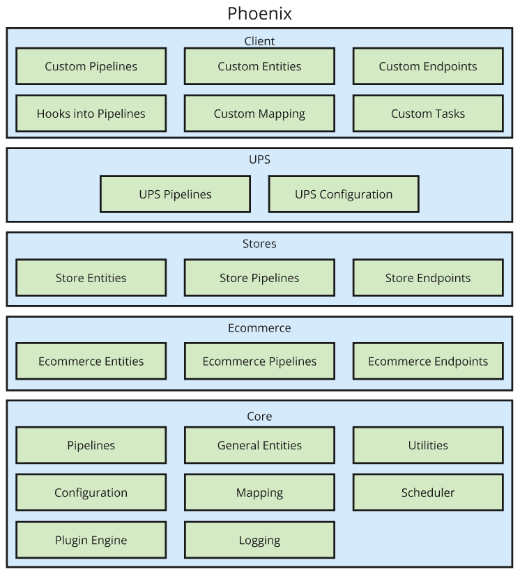 Clarity Platform Architecture Diagram